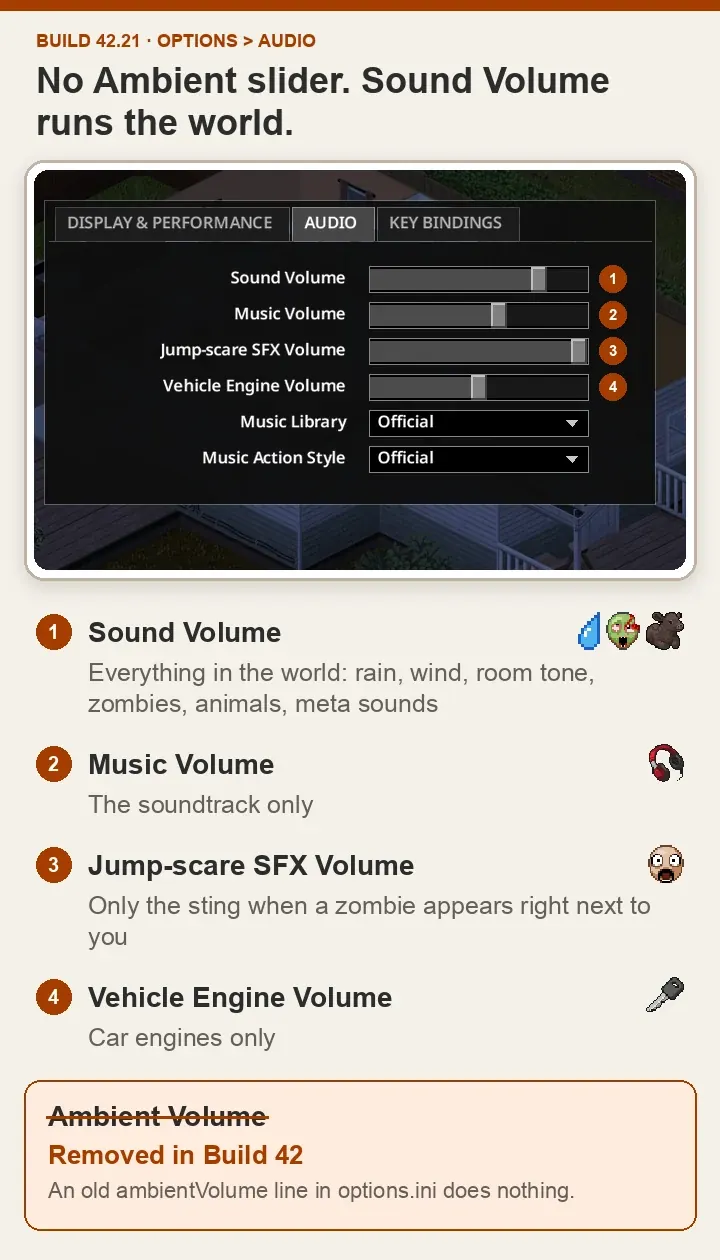 Мобильная иллюстрация: настройки Audio