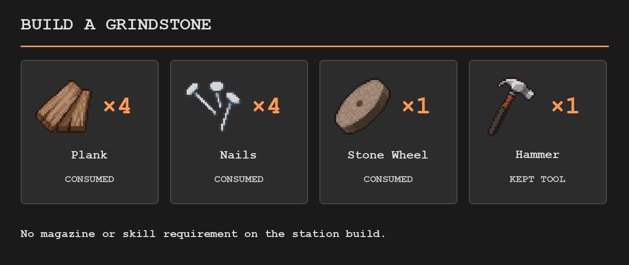 Иллюстрация материалов для Grindstone