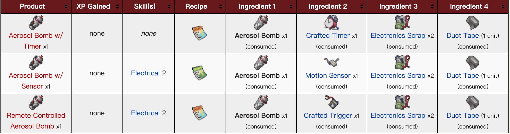 Англоязычная таблица рецептов улучшений Aerosol Bomb