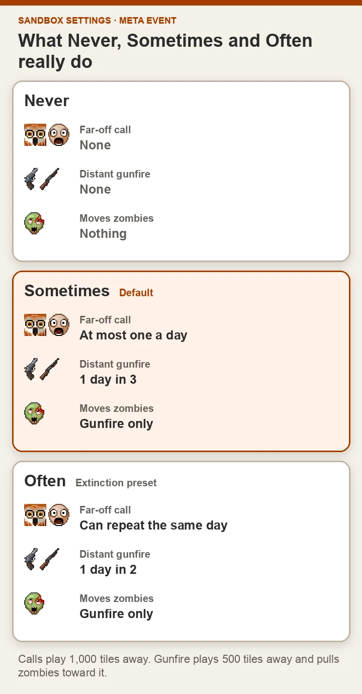 Мобильная иллюстрация: варианты Meta Event