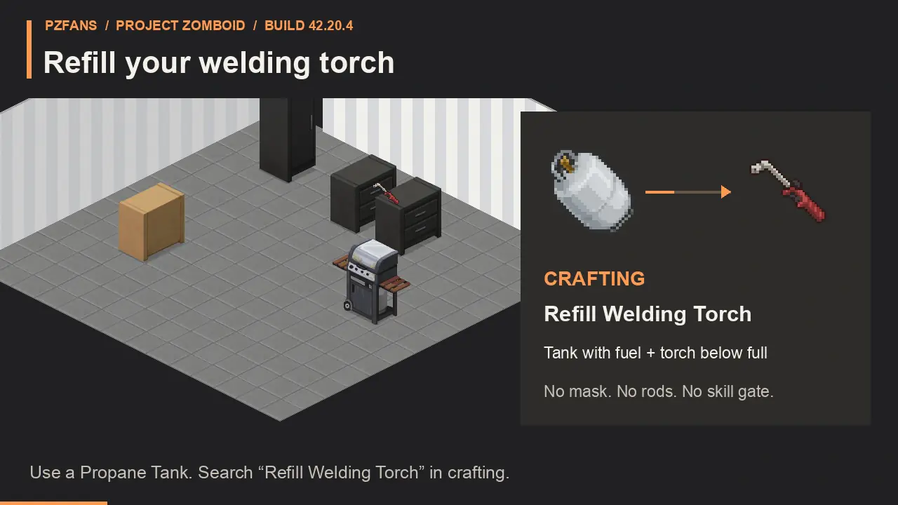 Заправка Welding Torch пропаном