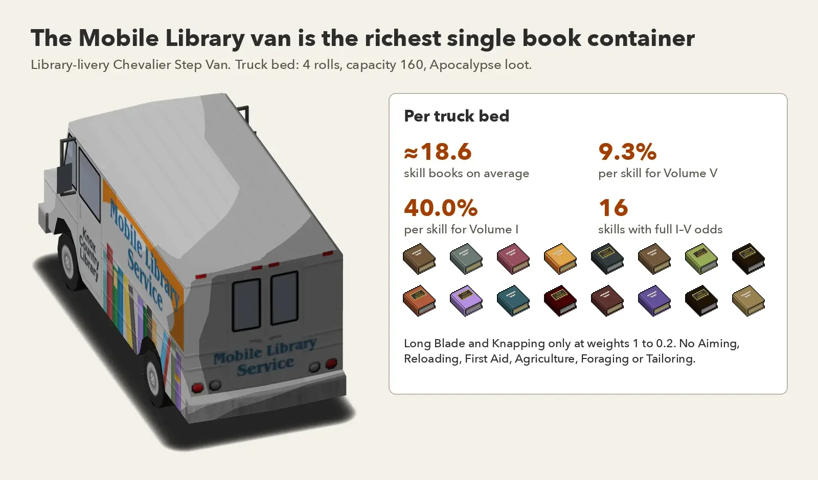 Фургон Mobile Library и схема ожидаемой добычи в кузове.