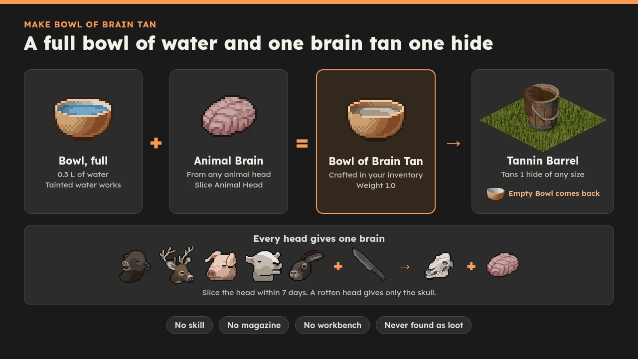 Игровой рецепт Brain Tan